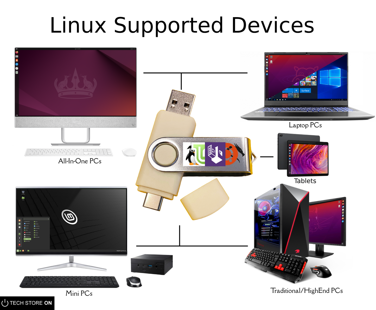 Linux Best OS Collection Set Bootable Live USB